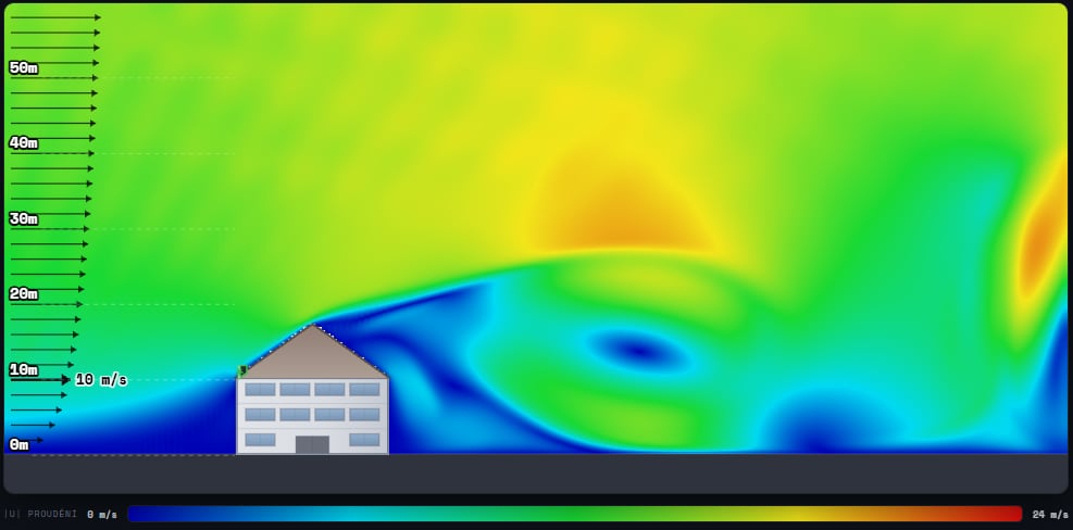 CFD simulation of wind speed over a pitched-roof building